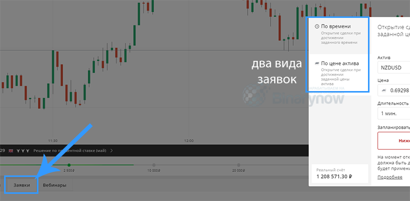 Заявки двух видов в Olymp Trade